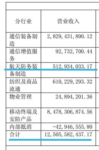 航通的定位困境 副业标签下的转型焦虑