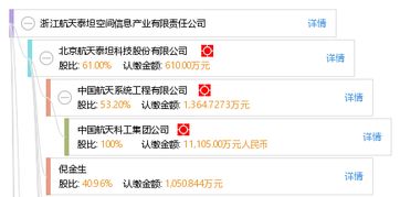 浙江航天泰坦 深耕航空航天产业，赋能空间信息新未来