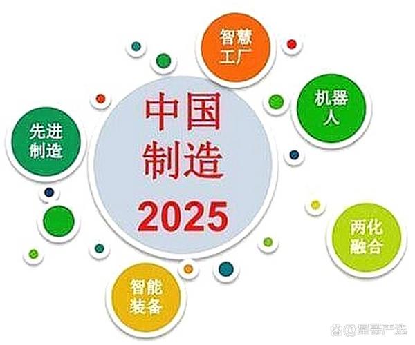 中国自2015年启动"中国制造2025"战略以来,通过推动技术创新,产业升级