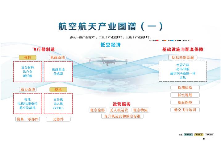 航空航天_重庆市九龙坡区人民政府